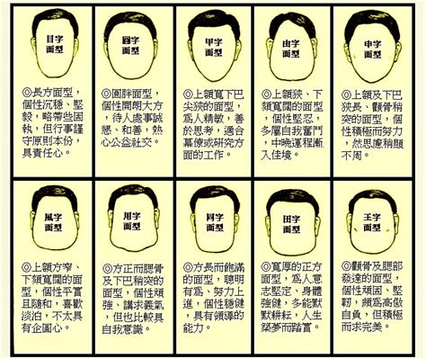 申字臉 面相|面相(十字面相法)